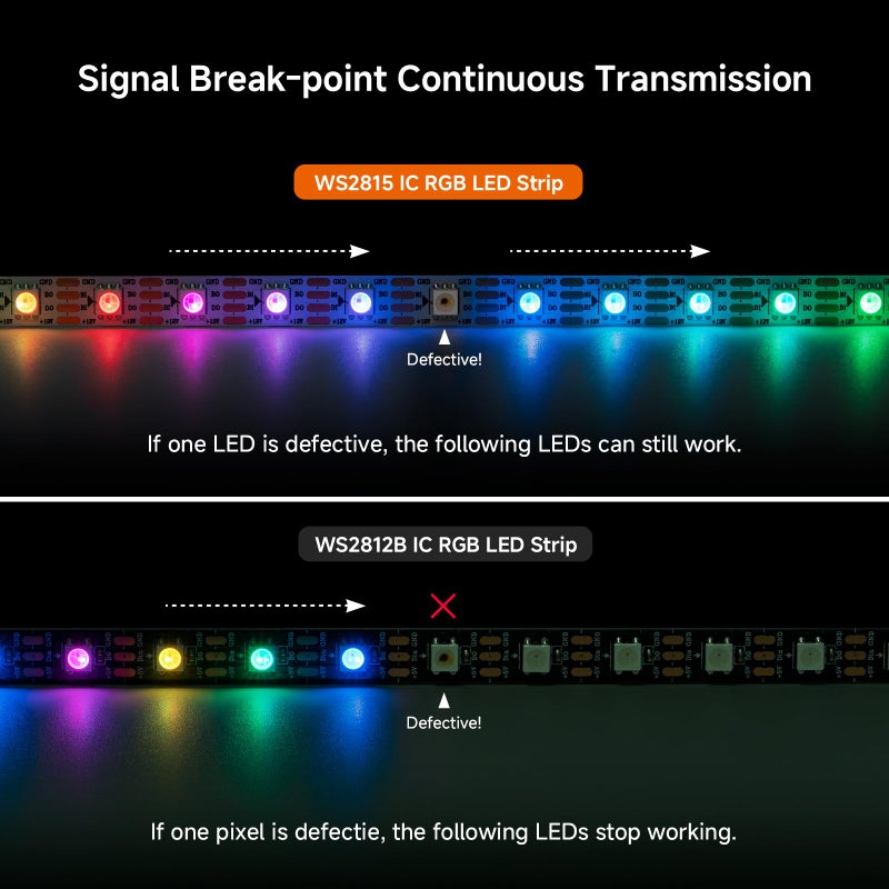 BTF-LIGHTING WS2815 (Upgraded WS2812B) 16.4ft 300 Pixels Magic Dream Color Individually Addressable RGB LED Flexible Strip Light 5050 SMD Dual Signal IP67 Tube Waterproof DC12V Black PCB - Image 3
